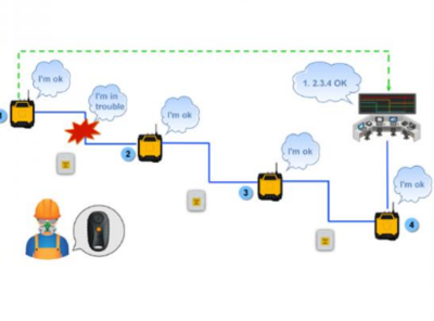工廠人員定位系統的核心特點、功能及通訊技術解析