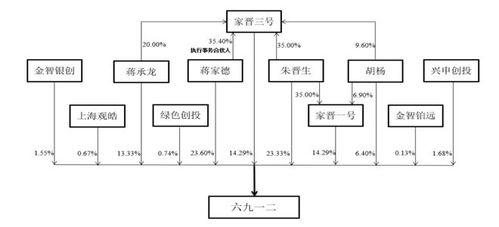 重慶創業，四川上市 六九一二的通訊技術之路